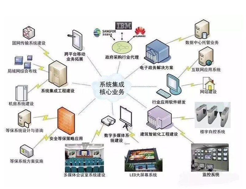 小程序开发定制：构建高效便捷的应用生态