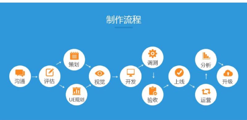 南宁软件开发：信息技术的新风向标