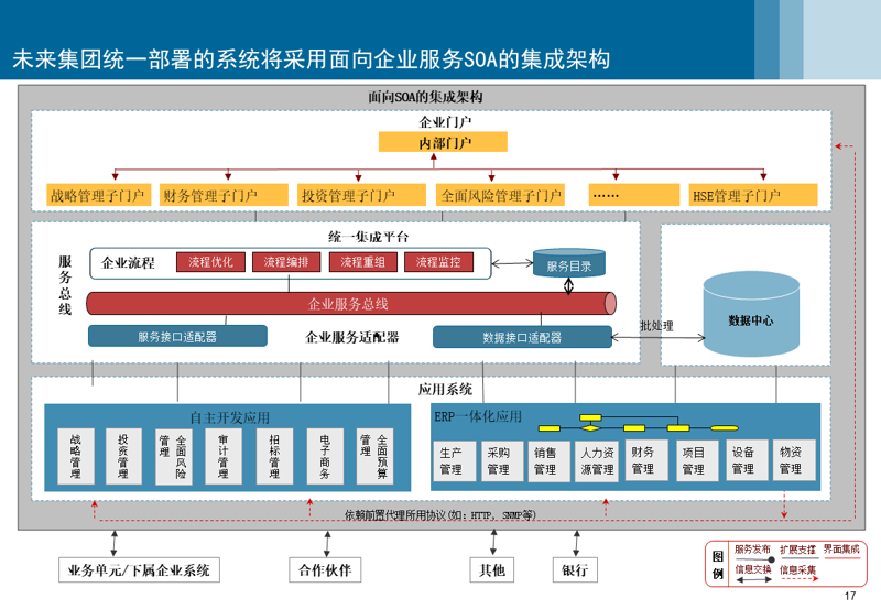 南宁软件开发行业如何适应技术潮流